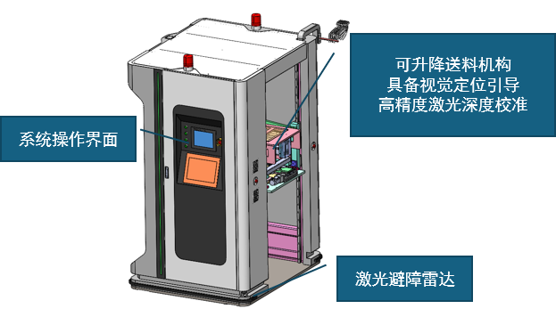ASRS 服务器烧机测试系统